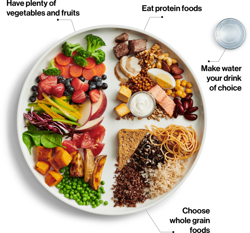 HealthyEatingPlate